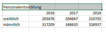 Überschrift zentrieren Variante 2 in Excel Tabelle