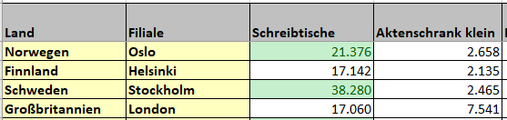 bedingte formatierung excel ergebnis