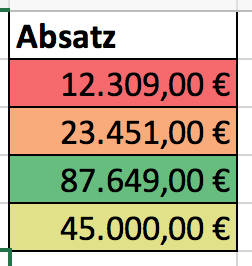 Bedingte Formatierung Farbskala