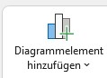 Excel Diagramm erstellen Elemente