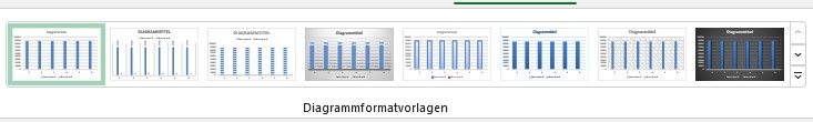 Excel Diagramm erstellen Formatvorlagen