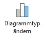 Excel Diagramm erstellen Typ ändern
