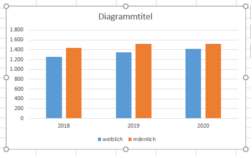 Ein Excel Diagramm Erstellen Bearbeiten Und Formatieren