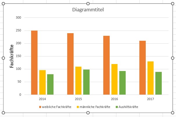 excel diagramm achsenbeschriftung hinzufügen