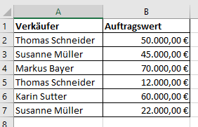 Zählenwenn in Excel