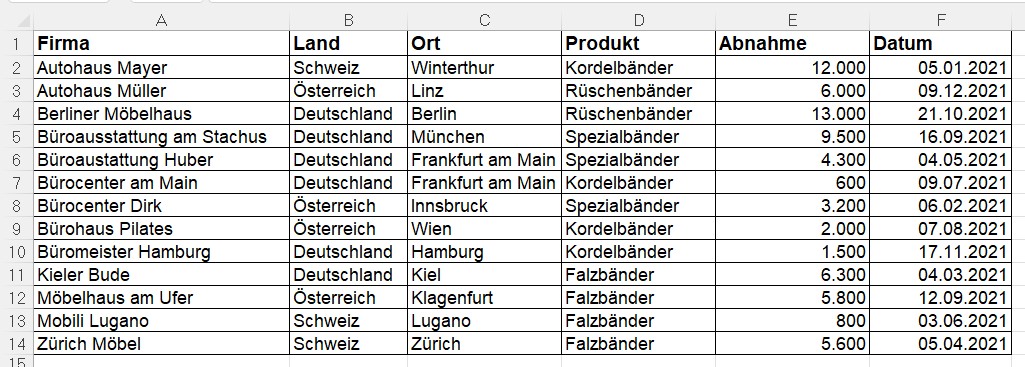 Excel Spalten einfügen