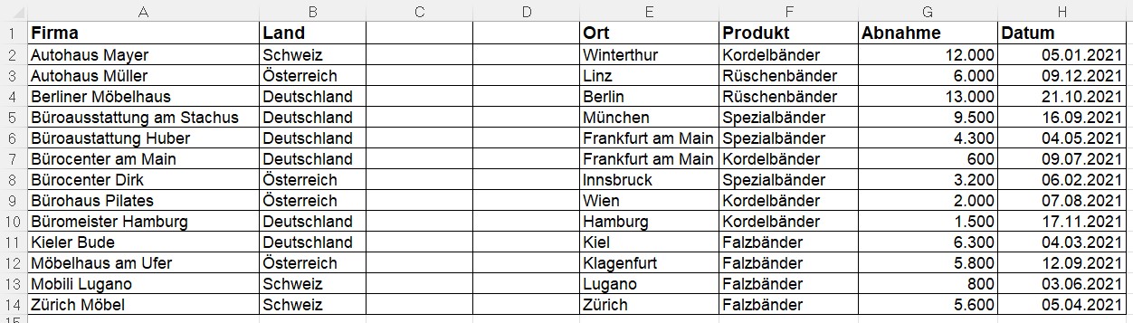 Excel mehrere Spalten einfügen