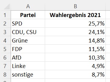Kreisdiagramm erstellen Tabelle