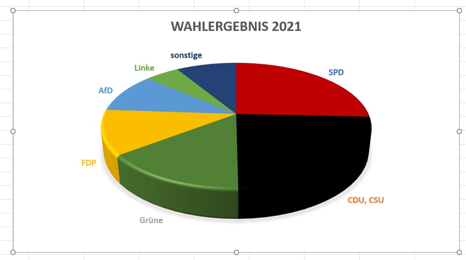 Excel Kreisdiagramm erstellen