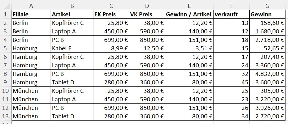 excel intelligente tabelle