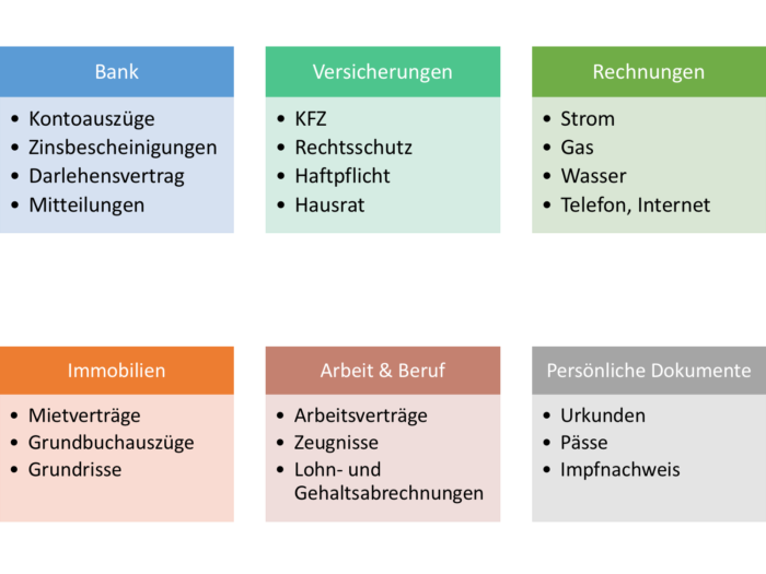 private Unterlagen Kategorien