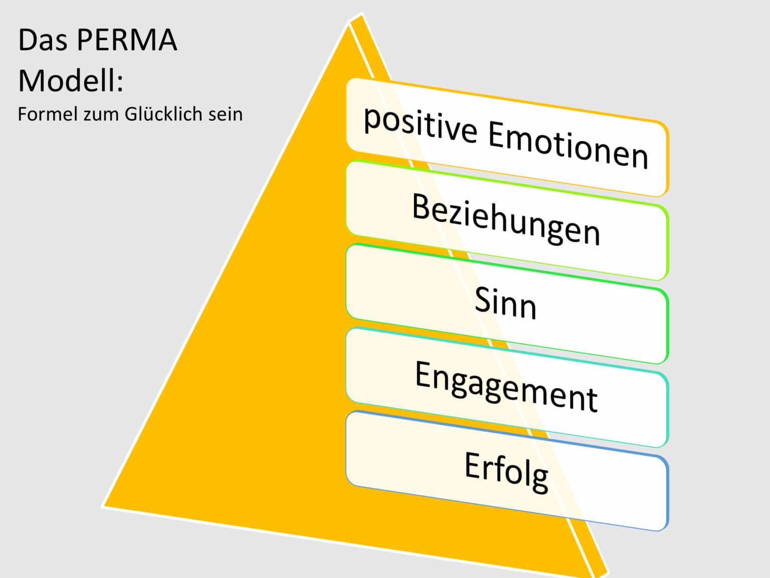 Wie wird man glücklich(er)? Das PERMA Modell